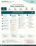 Heartbeat Humor They Asked For PRN Pain Medication bedside nursing quick reference
